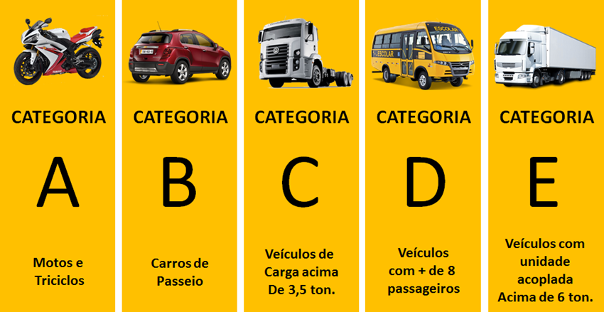 categorias de cnh original